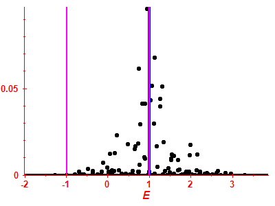 Strength function